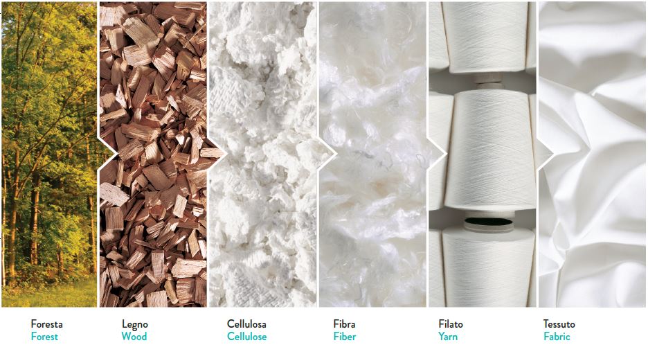 TENCEL™ Lyocell fibres are created through a particularly environmentally friendly industrial process that provides complete reuse of the solvents employed, thus avoiding their dispersion in the environment and saving energy.